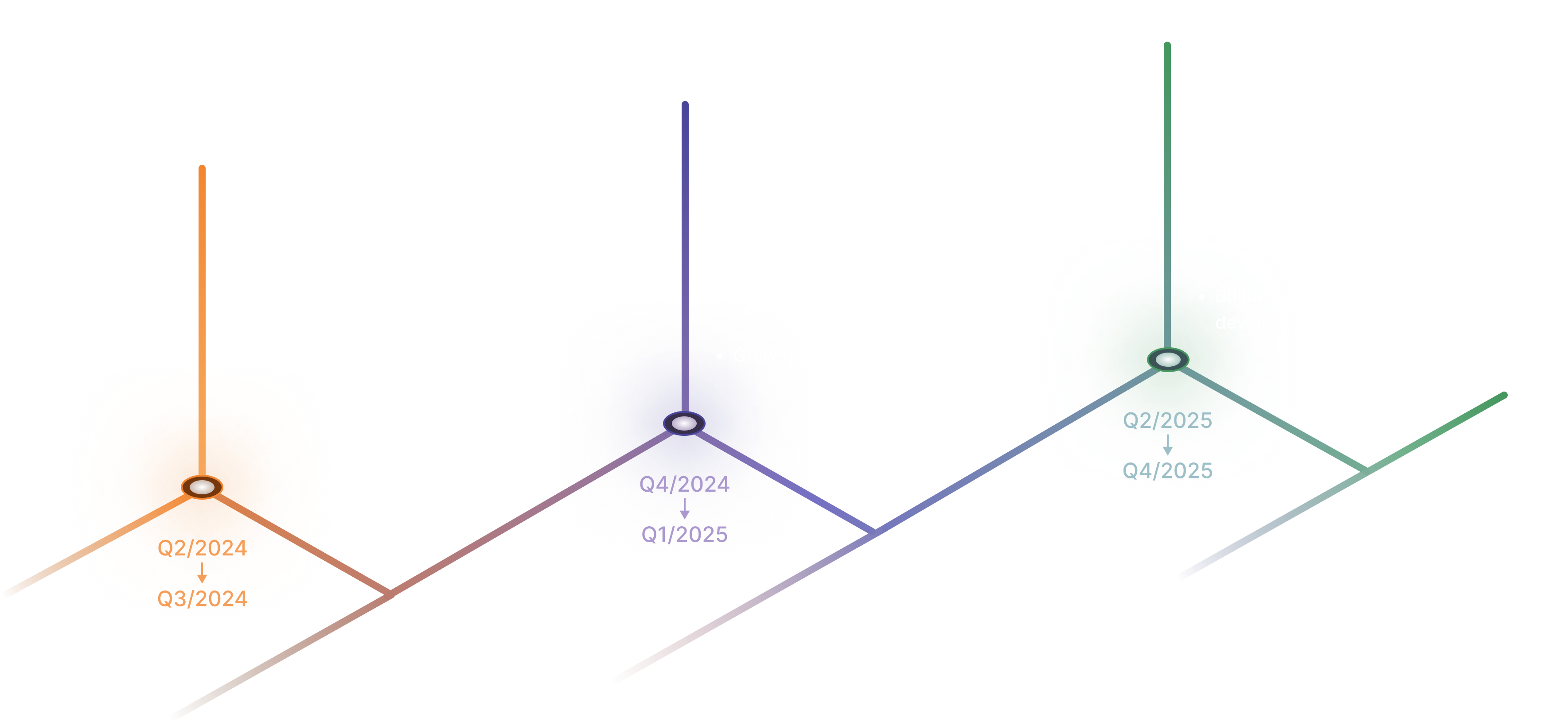 roadmap